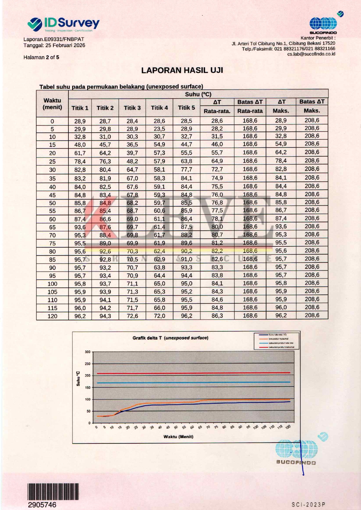 Sertifikat-Tahan-Api_PT-Budi-Hardjono-Teknik-Kleve-2_page-0003.jpg