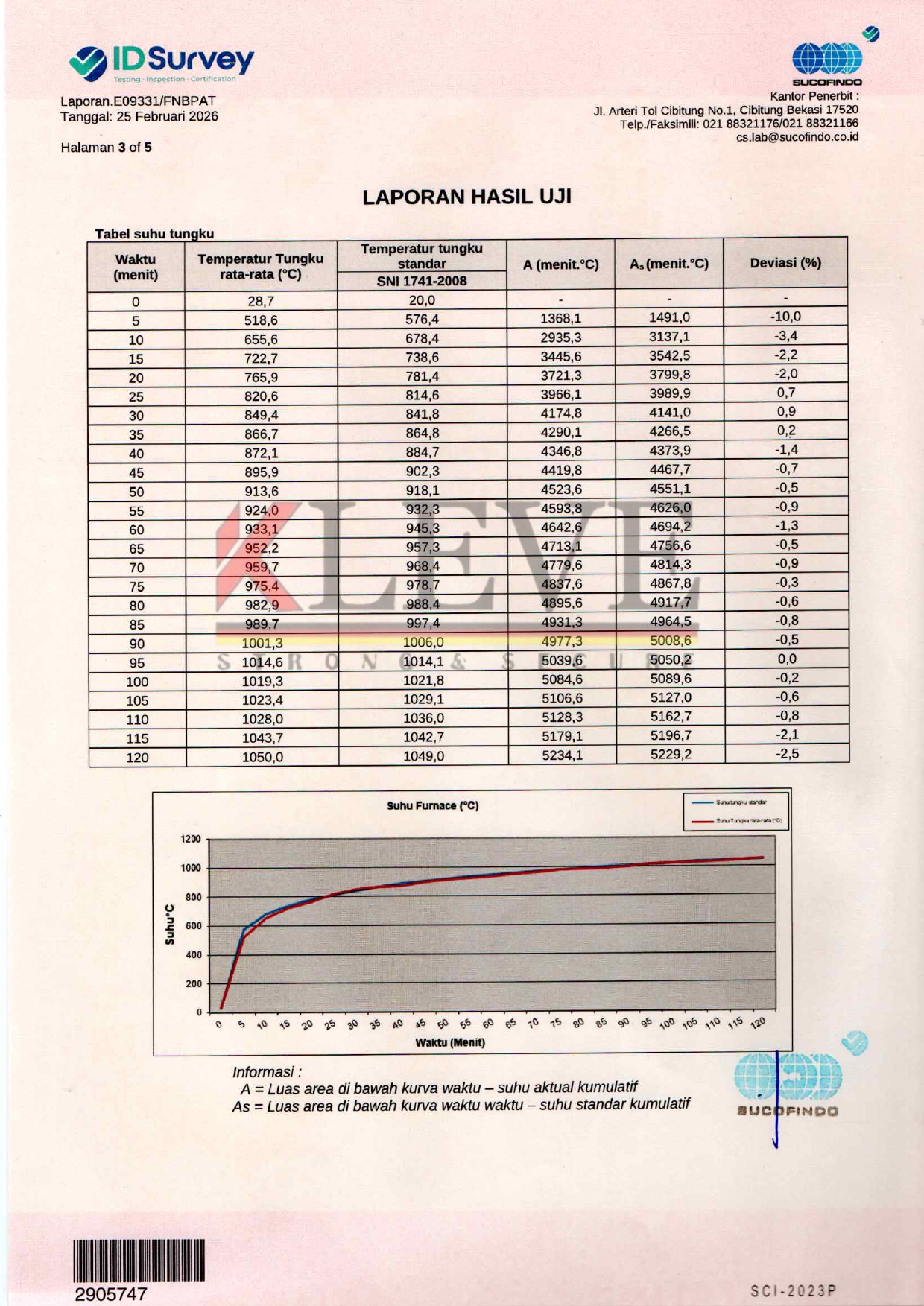 Sertifikat-Tahan-Api_PT-Budi-Hardjono-Teknik-Kleve-2_page-0004.jpg